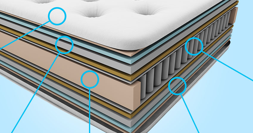 How Much Do Custom Quality Innerspring and Latex Mattresses Cost?