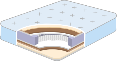 Custom Innerspring Mattress Cut-away