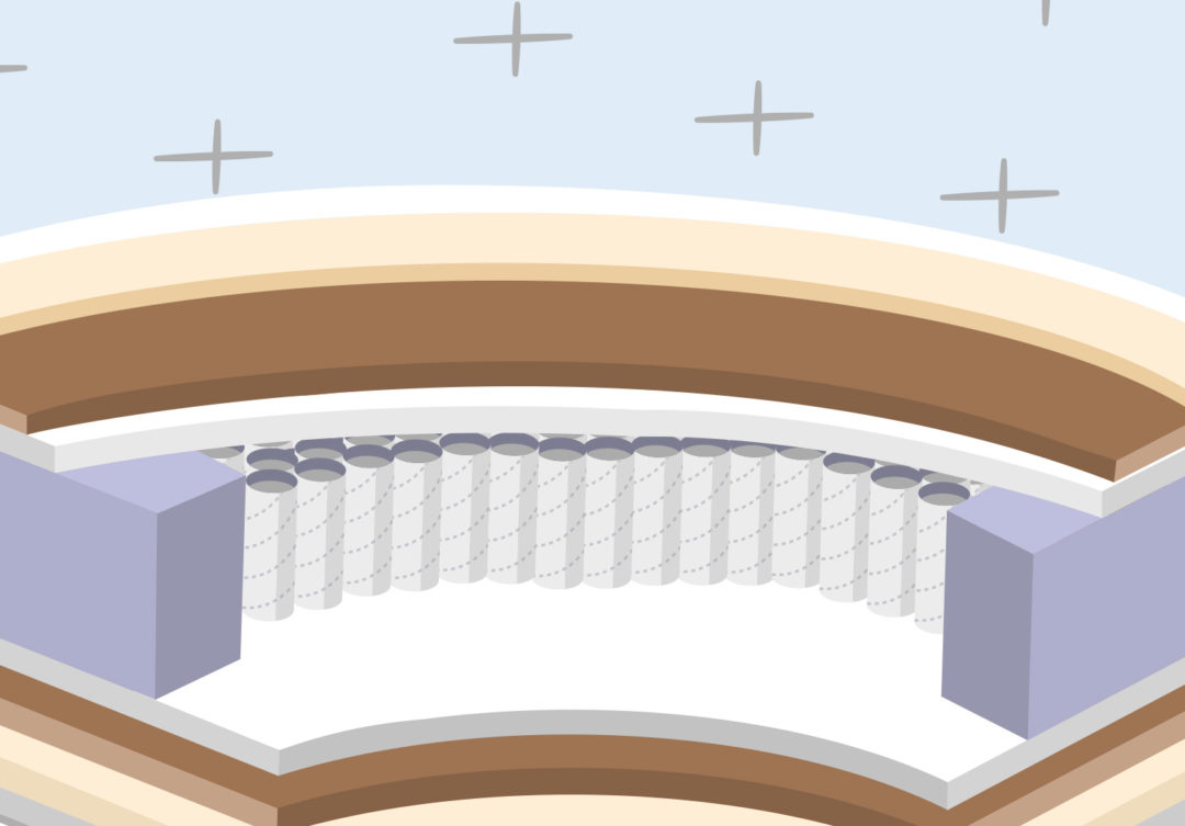 Mattress Store Near Birmingham Best Quality Mattresses Pelham