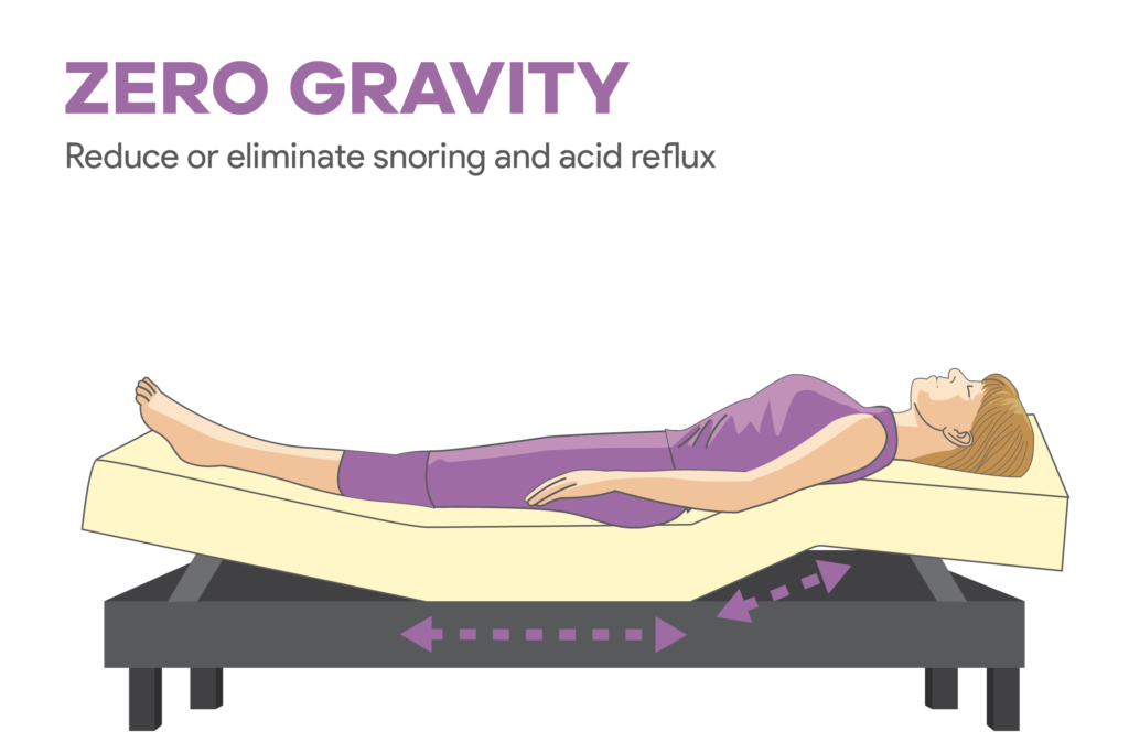 Zero Gravity position